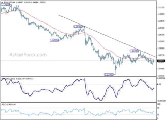 EUR/USD Weekly Forecast: Latest Analysis and Predictions eurusd-weekly-forecast-latest-analysis-and-predictions