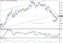 GBP/JPY Forecast: Key Levels to Watch – Action Forex gbpjpy-forecast-key-levels-to-watch-action-forex