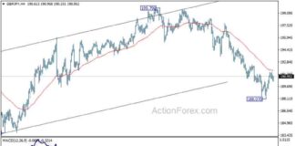 GBP/JPY Forecast: Key Levels to Watch – Action Forex gbpjpy-forecast-key-levels-to-watch-action-forex