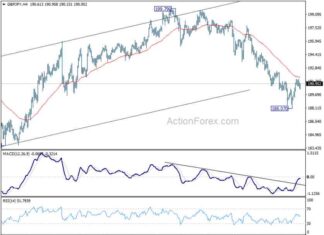 GBP/JPY Forecast: Key Levels to Watch – Action Forex gbpjpy-forecast-key-levels-to-watch-action-forex