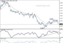 GBP/USD Daily Forecast and Analysis – Action Forex gbpusd-daily-forecast-and-analysis-action-forex