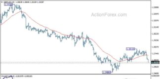 GBP/USD Daily Forecast and Analysis – Action Forex gbpusd-daily-forecast-and-analysis-action-forex