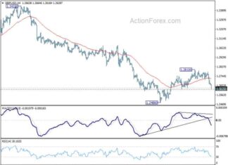 GBP/USD Daily Forecast and Analysis – Action Forex gbpusd-daily-forecast-and-analysis-action-forex