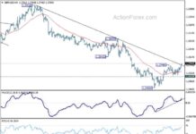 GBP/USD Forecast: Mid-Day Analysis and Outlook gbpusd-forecast-mid-day-analysis-and-outlook