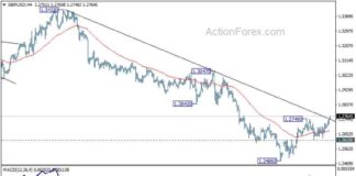 GBP/USD Forecast: Mid-Day Analysis and Outlook gbpusd-forecast-mid-day-analysis-and-outlook