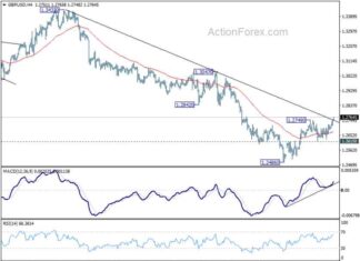 GBP/USD Forecast: Mid-Day Analysis and Outlook gbpusd-forecast-mid-day-analysis-and-outlook