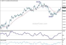 Weekly Forecast: USD/JPY Analysis & Trends – Action Forex weekly-forecast-usdjpy-analysis-trends-action-forex
