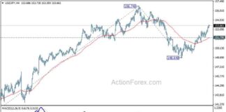 Weekly Forecast: USD/JPY Analysis & Trends – Action Forex weekly-forecast-usdjpy-analysis-trends-action-forex