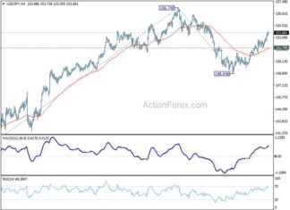 Weekly Forecast: USD/JPY Analysis & Trends – Action Forex weekly-forecast-usdjpy-analysis-trends-action-forex